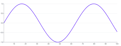 Spline - label-using-start-end-snippets