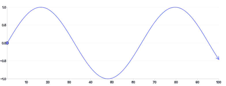 Spline - markers-arrows