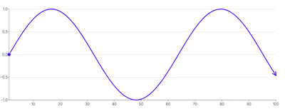 Spline - markers-arrows