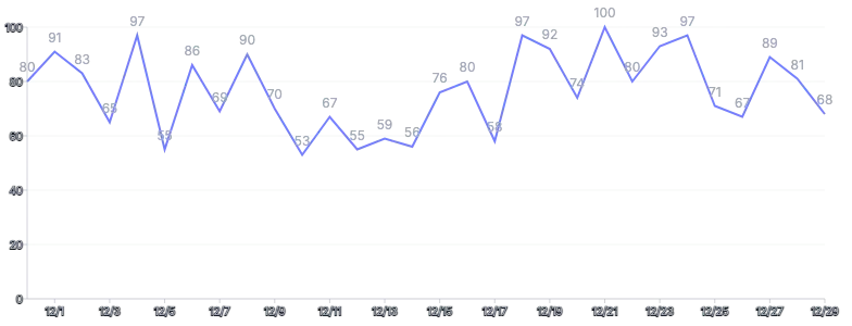 Spline - with-labels