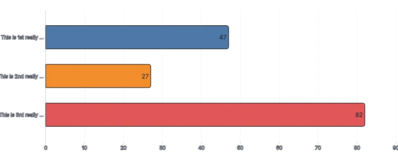 Text - truncate-axis-labels