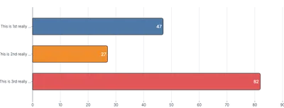Text - truncate-axis-labels
