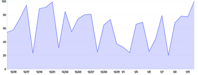 Tooltip - anchor-location