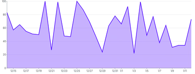 Tooltip - disable-motion