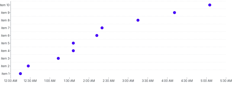 Tooltip - single-date-time